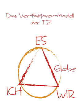 4 Faktoren-Modell der TZI