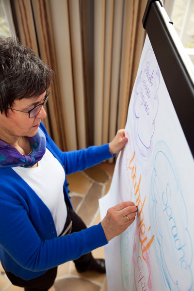 4 Faktoren-Modell der TZI